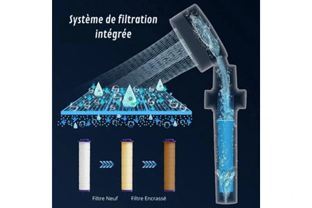 Douchette VortexPro- EcoPression Anti-calcaire